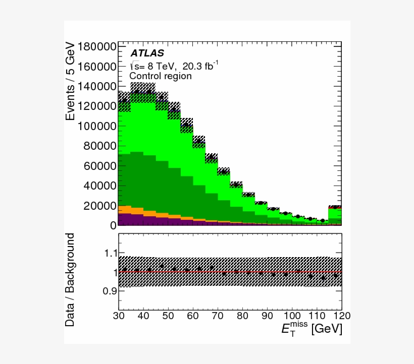 Search For Single Top-quark Production Via Flavour - Diagram, transparent png