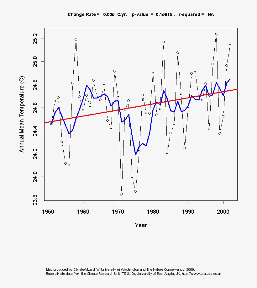 From The Climate Wizard Tool - Diagram, transparent png