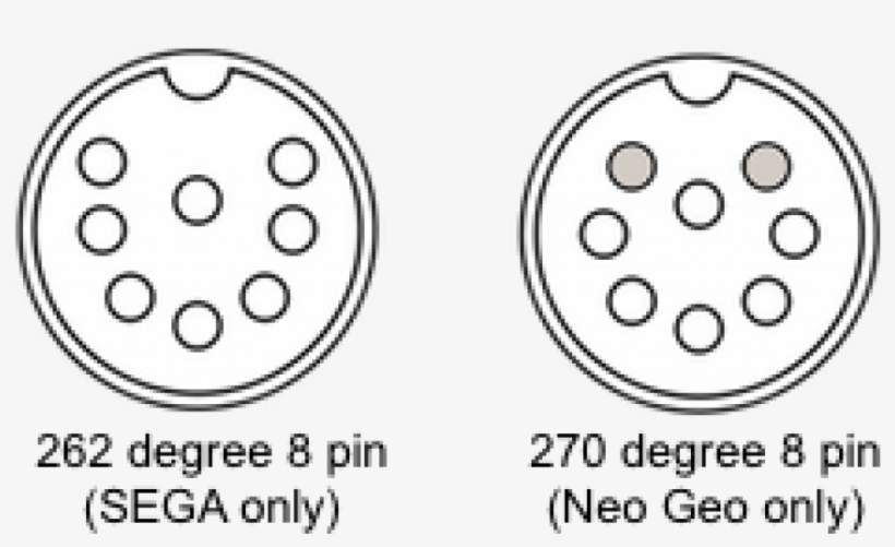 The More Common 270 Degree 8 Pin Large Din Used On - Epdm Dichtscheiben Edelstahl A2 Blank - 6,8x19 - 1000, transparent png
