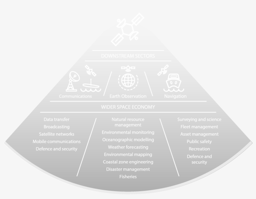 Space To Accelerate, transparent png