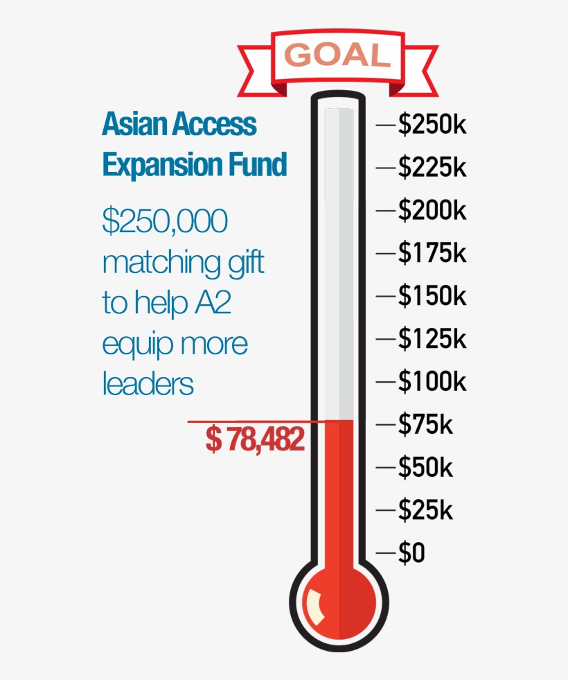 A2 2018 250k Match Thermometer - Pray For Japan, transparent png