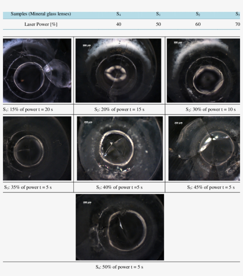 Drilling Of Mineral Glass Lenses By Varying The Power - Lens, transparent png