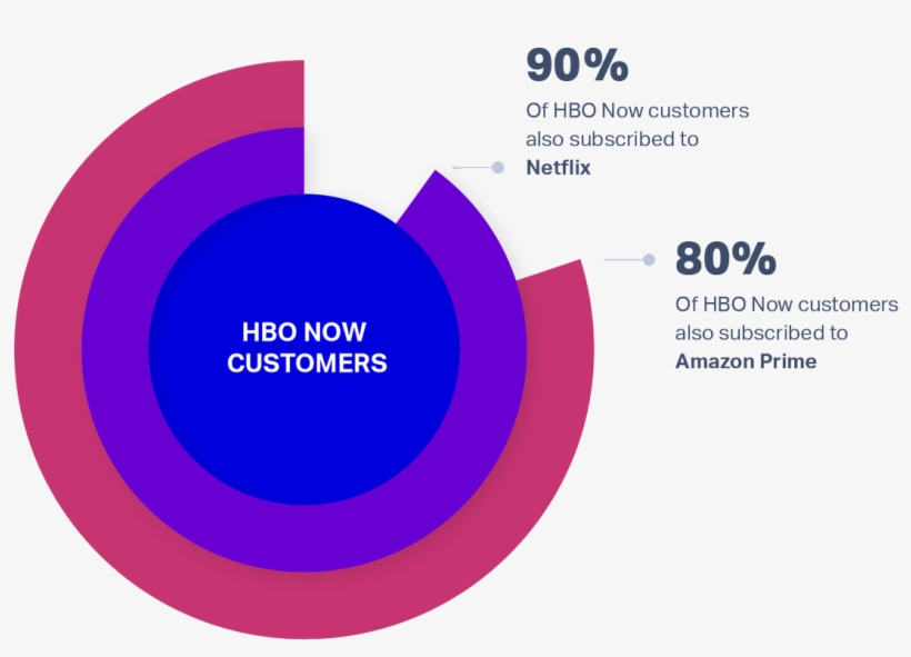 Jennifer Moebius On Twitter - Circle, transparent png