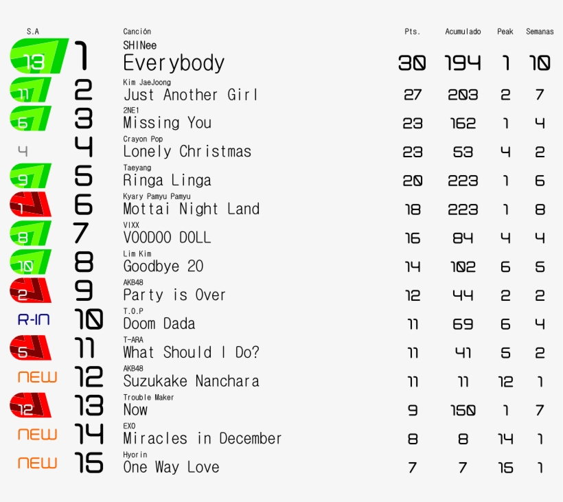 Yg6swvy - Number, transparent png