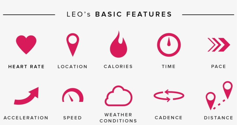 Leo Fitness Intelligence Indiegogo - Everything About A Leo, transparent png