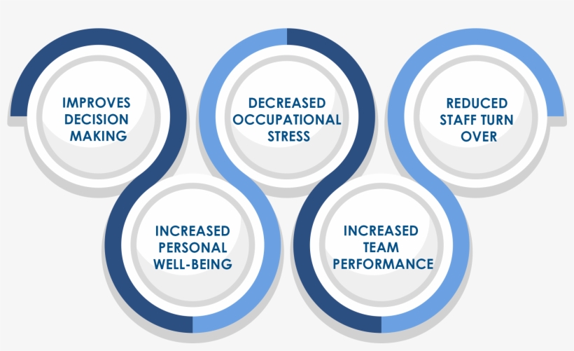 Emotional Intelligence In Workplaces 2 Openhrms, transparent png