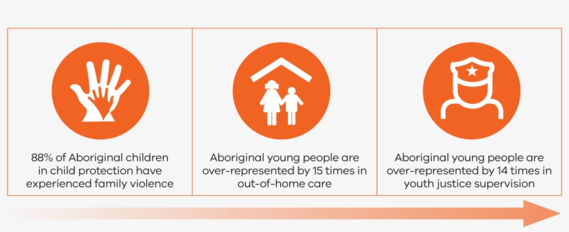 Action To Address This Is Driven Through The Aboriginal - Circle, transparent png