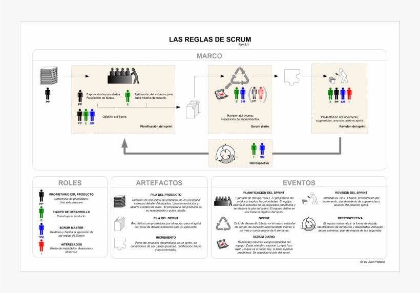 Ficha Scrum - Scrum, transparent png