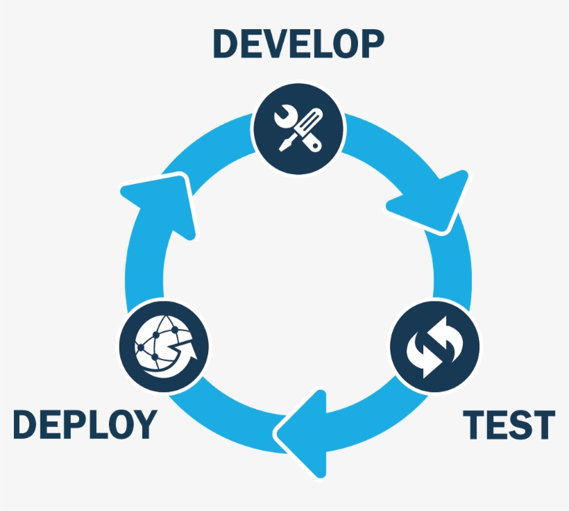 1*azx8gxni-mt5jzfkszibca - Continuous Integration, transparent png