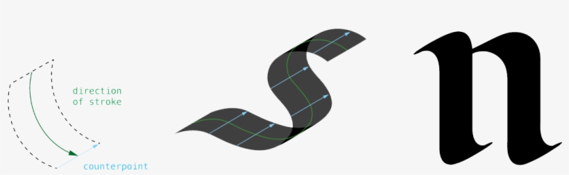 From Control Points To Pen Strokes, transparent png