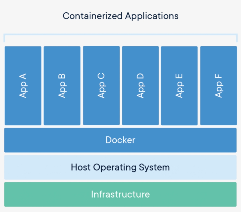 A Standardized Unit Of Software, transparent png