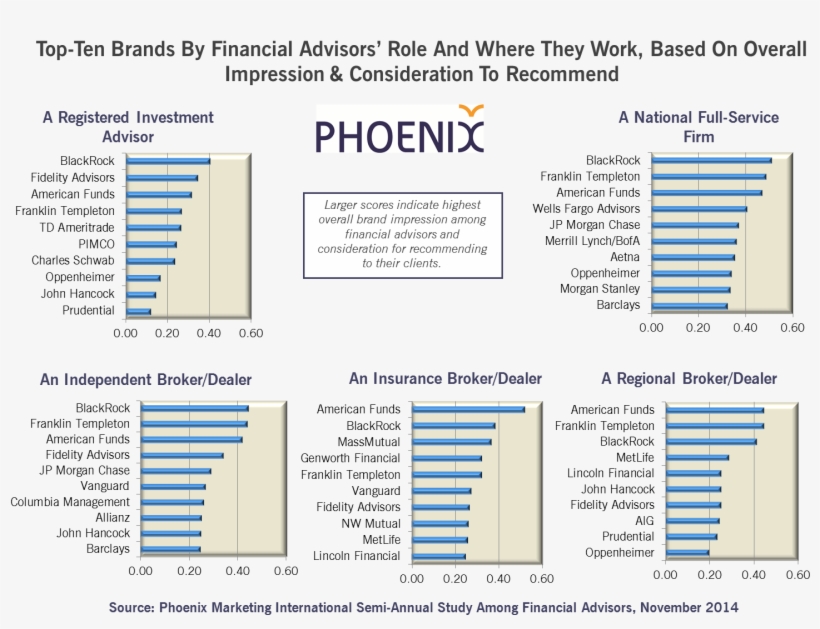 Financial Advisor Rec - Finance, transparent png