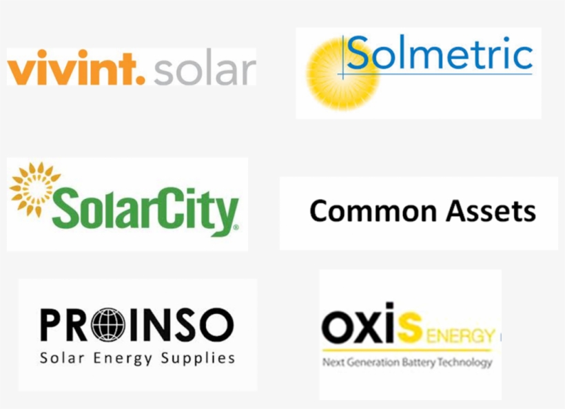 Solar Blog - Solar City, transparent png
