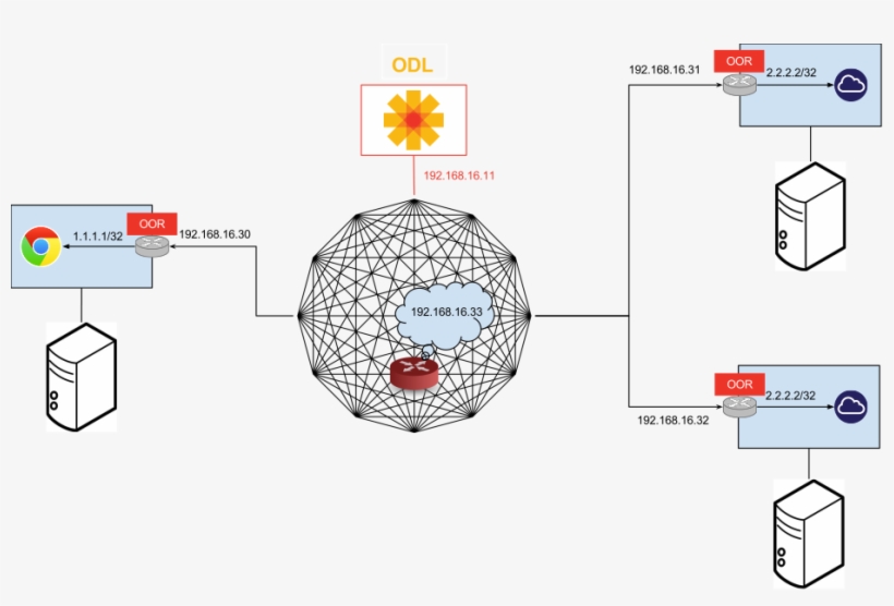 Network Architecture Of The Tutorial - Network Architecture, transparent png