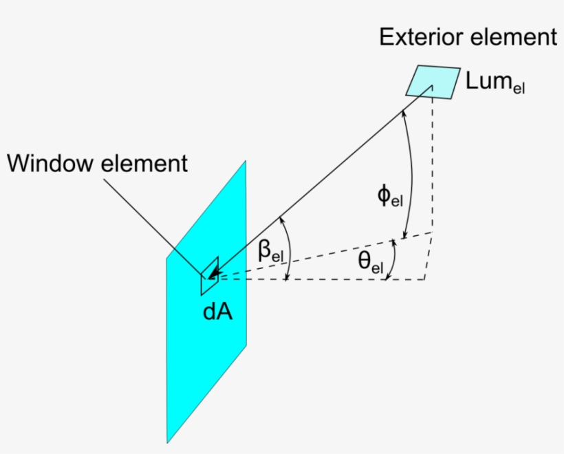 The Surface Of The Window And $ $ Represents The Exterior - Luminance, transparent png