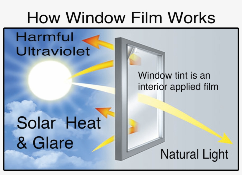 These Are The Benefits Of Installing Window Film - Window Film, transparent png
