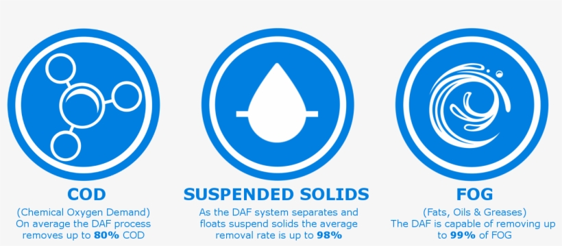 Dissolved Air Flotation - Logo, transparent png