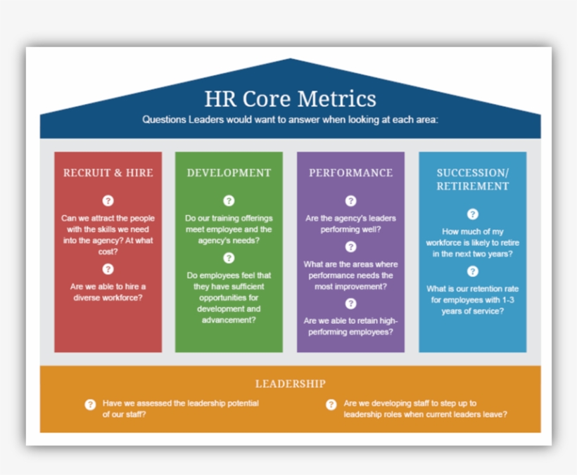 9 Nov - Human Resource, transparent png