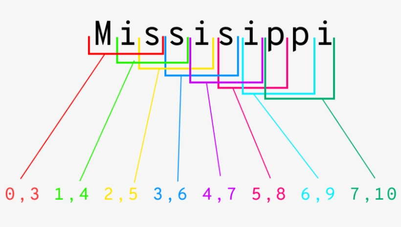 Image - Diagram, transparent png