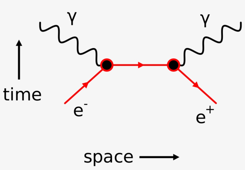 Image - Matter And Antimatter Annihilation, transparent png