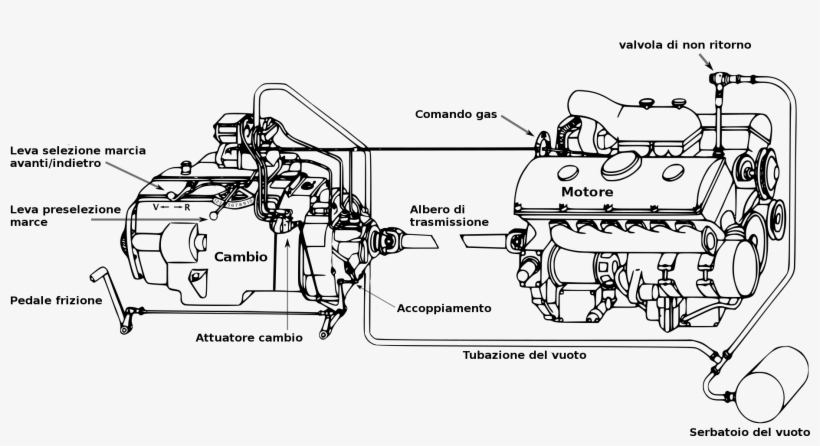 Pz Iii Maybach Variorex - Getriebe Motor, transparent png