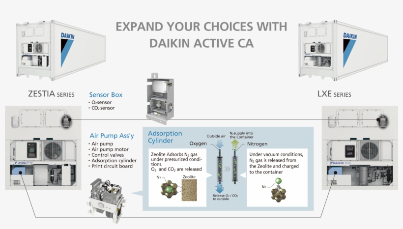Daikin Active Caspecifications - Cosmetics, transparent png