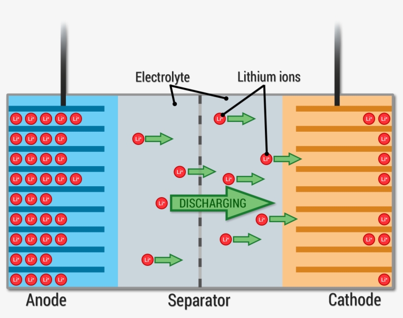 Lithium-ion Battery, transparent png