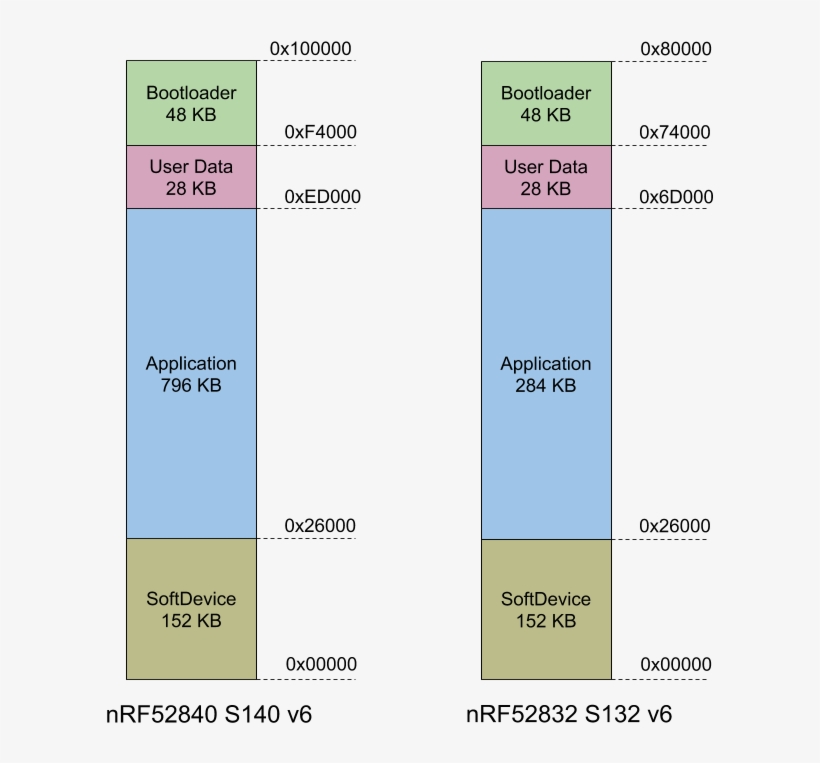 Bluefruit Nrf52 Feather Learning Guide, transparent png