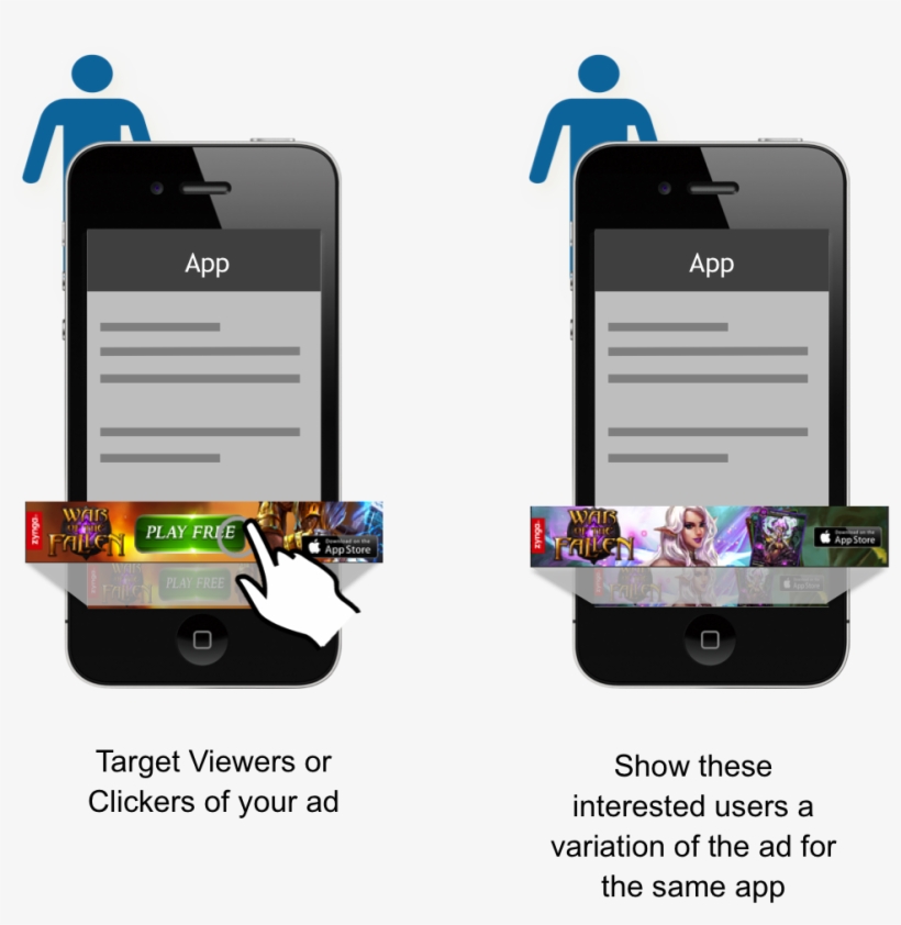 Let's Take The Example Of The App From Zynga Called - Mobile App Retargeting, transparent png