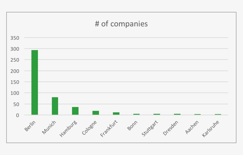 Number Of Vc Backed Startups Link To Original Article - Causas De La Desnutricion Y La Grafica, transparent png