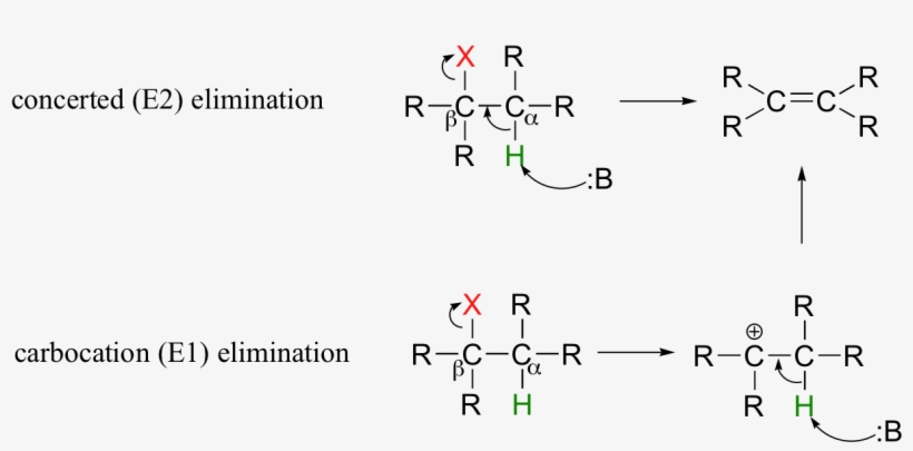 Fileimage034 - Reacciones No Concertadas Ejemplos, transparent png