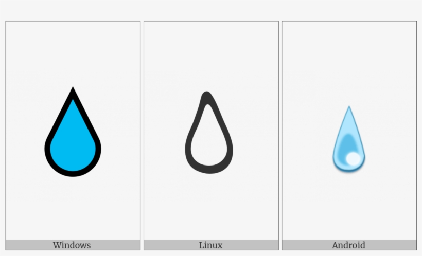 Droplet On Various Operating Systems - Drop, transparent png