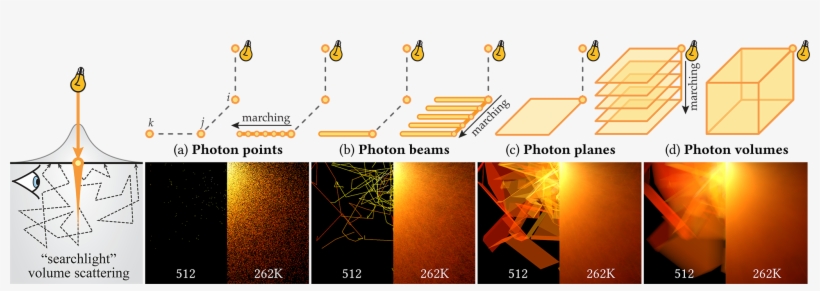 We Generalize 0d Photon Points And 1d Beams (b) To - Graphic In 2 D In Form Or Volume, transparent png