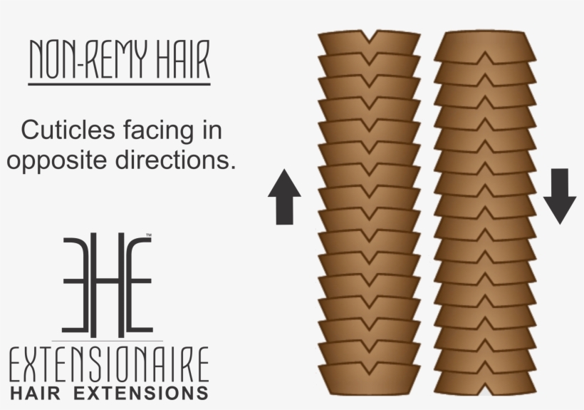 “non Remy” Hair Extensions Will Have Strands Of Hair, transparent png