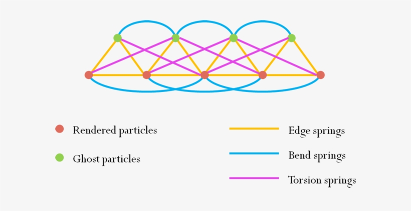 Edge Springs Represent The Structure Of The Strand, - Diagram, transparent png