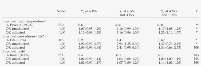 Miscellaneous Signs And Symptoms In The First 6 Months - Number, transparent png