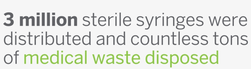 3 Million Sterile Syringes Were Distributed And Countless - Getty, transparent png