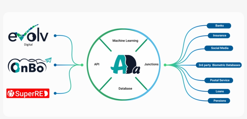 Idmission Architecture - Idmission Llc, transparent png