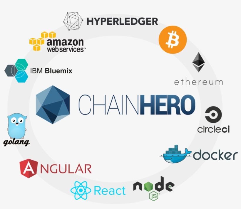 Blockchain Development Technology Chainhero - Amazon Web Services, transparent png