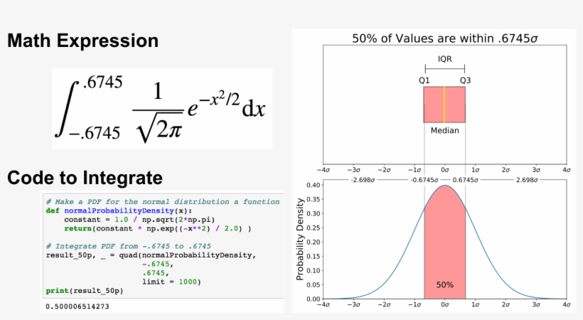 Make Pdf For The Normal Distribution A Function Def - Diagram, transparent png