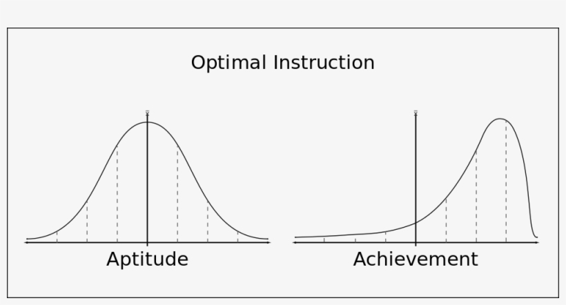 File - Optimal Instruction - Svg - Diagram, transparent png