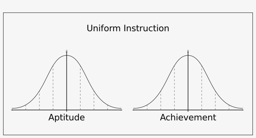 File - Uniform Instruction - Svg - Learning, transparent png