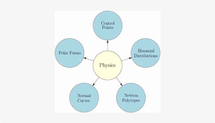 Aspects Of B\'{e}zier Theory Arise From Physics - Circle, transparent png