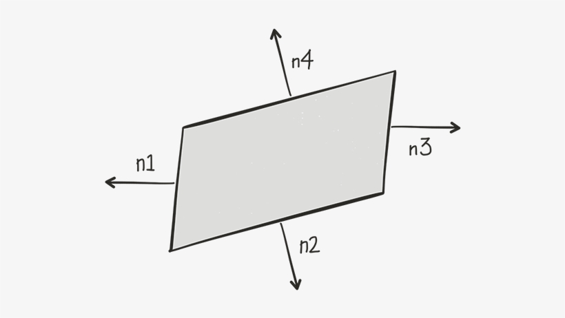 Normal Constraints On A Parallelogram, transparent png