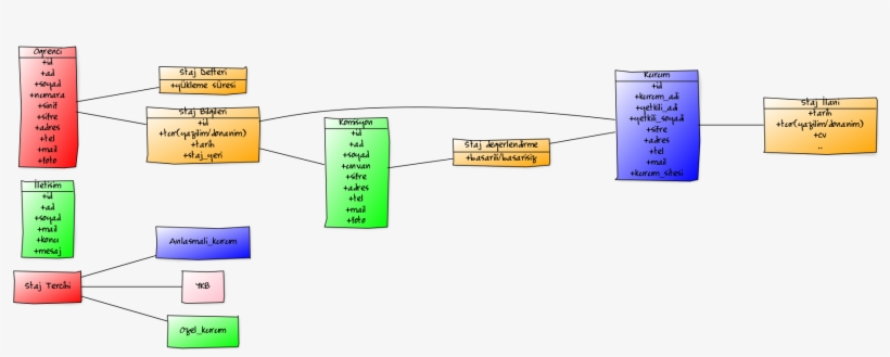 Http - //yuml - Me/aaab9c8b - Diagram, transparent png