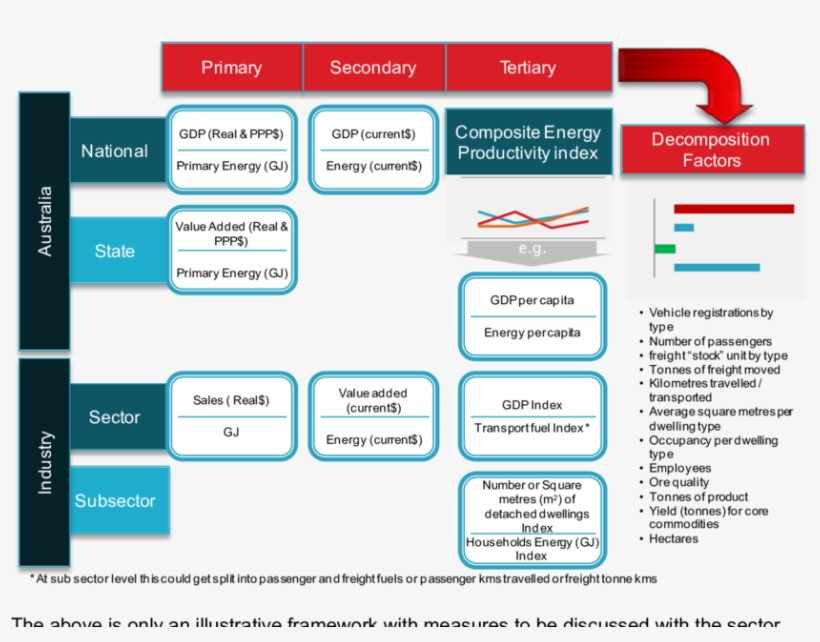 Conceptual Overview Of Integrated Measurement Framework - Measurement, transparent png