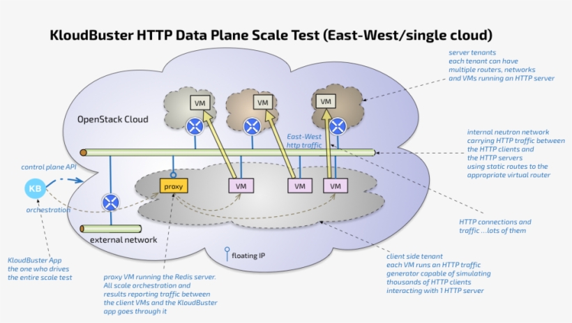 Images/kb Http East West, transparent png