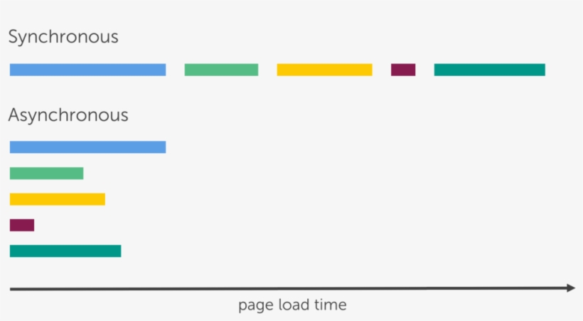 Choosing An Application Architecture Greatly Depends - Cowrks, transparent png