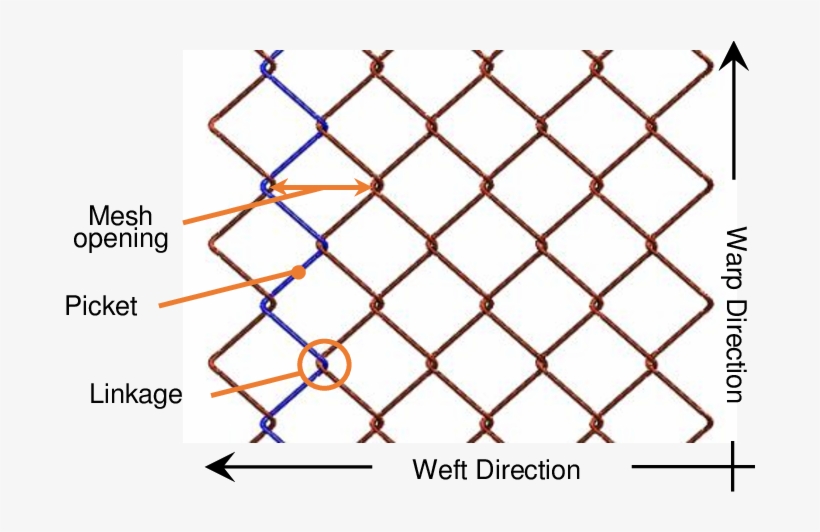 Chainlink Mesh Diagram Chainlink Fencing 714x451 PNG Download