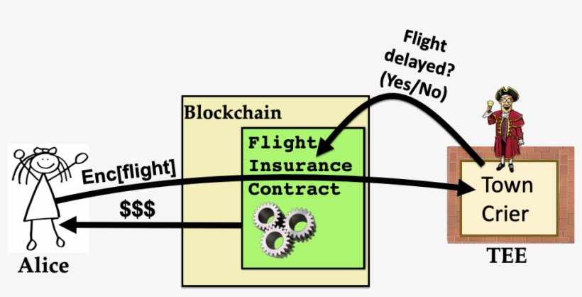 17 Jan - Diagram, transparent png